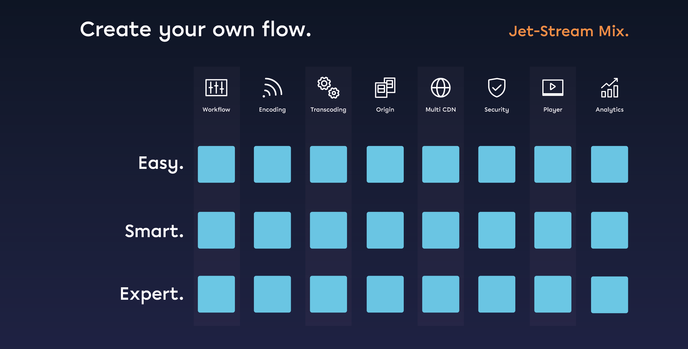 Jet-Stream Mix flow builder with Easy, Smart and Expert options per streaming step