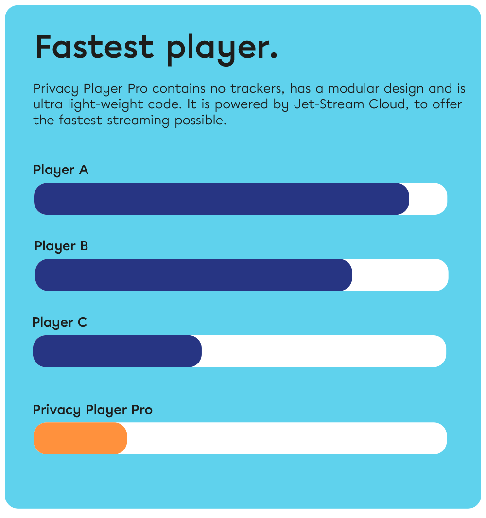 Fastest player chart: Privacy Player Pro loads faster than three other video players