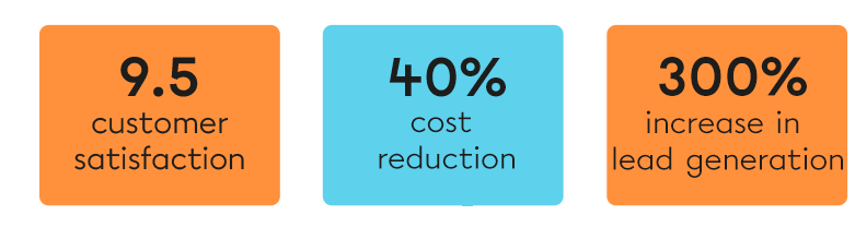 Jet-Stream figures: 9.5 customer satisfaction, 40% cost reduction, 300% increase in lead generation