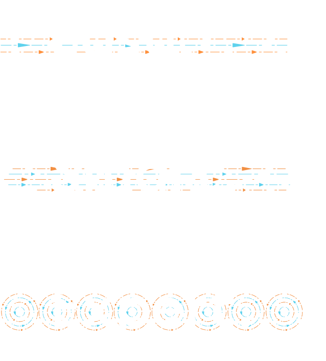 Easy, Smart, Expert: Jet-Stream workflow levels