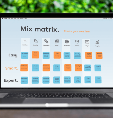 Jet-Stream Mix matrix on a laptop screen, showing Easy, Smart and Expert workflow options