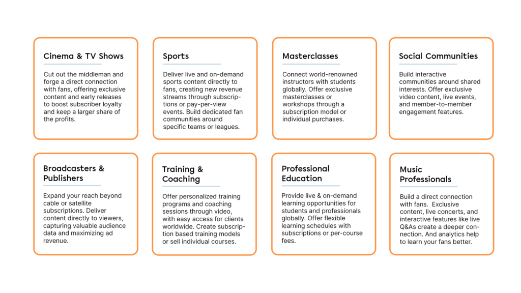Overview of OTT use cases such as cinema, sports, masterclasses, broadcasters, training and music