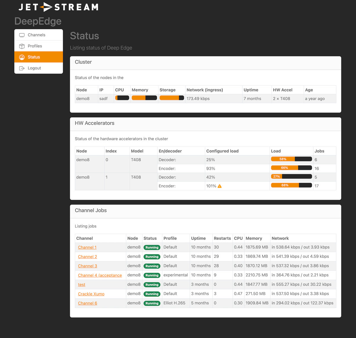Screenshot of MaelStrom OTT status and analytics view
