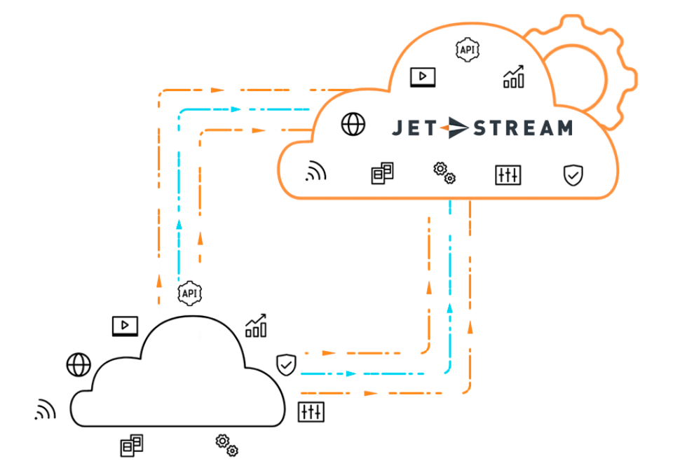 Diagram of migrating from a generic cloud to Jet-Stream Cloud