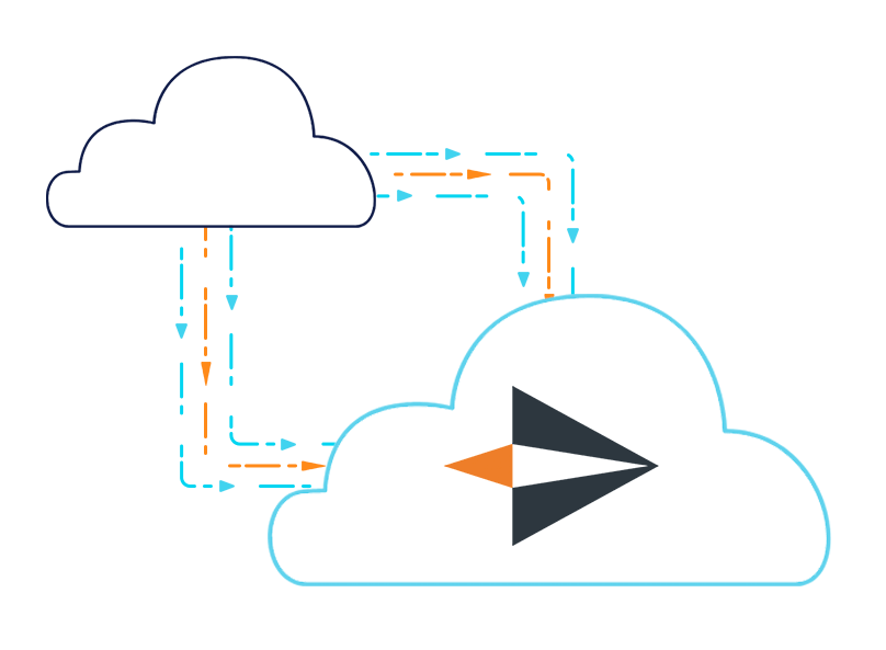 Diagram of easy migration from a generic cloud to Jet-Stream Cloud